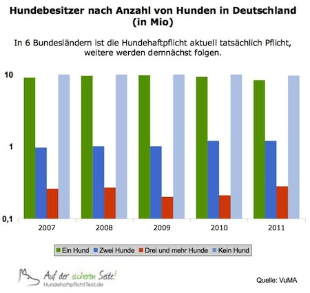 Hundesteuer Hundesteuer